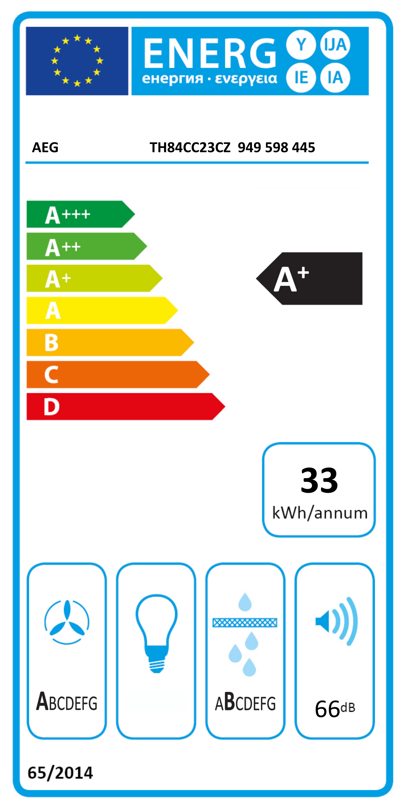 Energia címke A+++-tól D-ig terjedő besorolásokkal és '33 kWh/év' értékkel. A címke kék és fehér.
