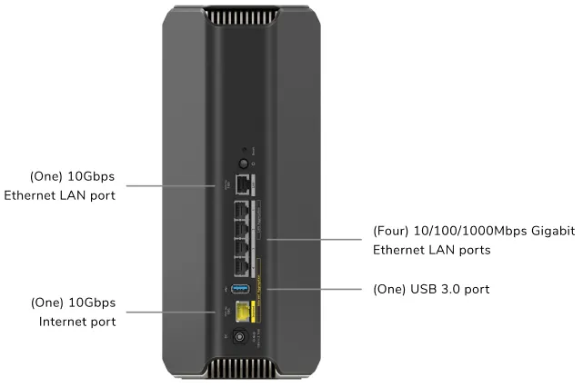 Schwarzes Netzwerkgerät mit beschrifteten Anschlüssen. Enthält Ethernet-, USB- und Internetanschlüsse.