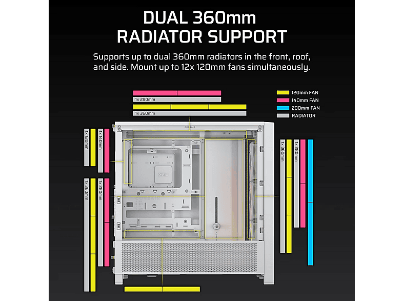 CORSAIR FRAME 4000D RS ARGB modulares Mid-Tower PC-Gehäuse, Weiß — Foto 5 von 5