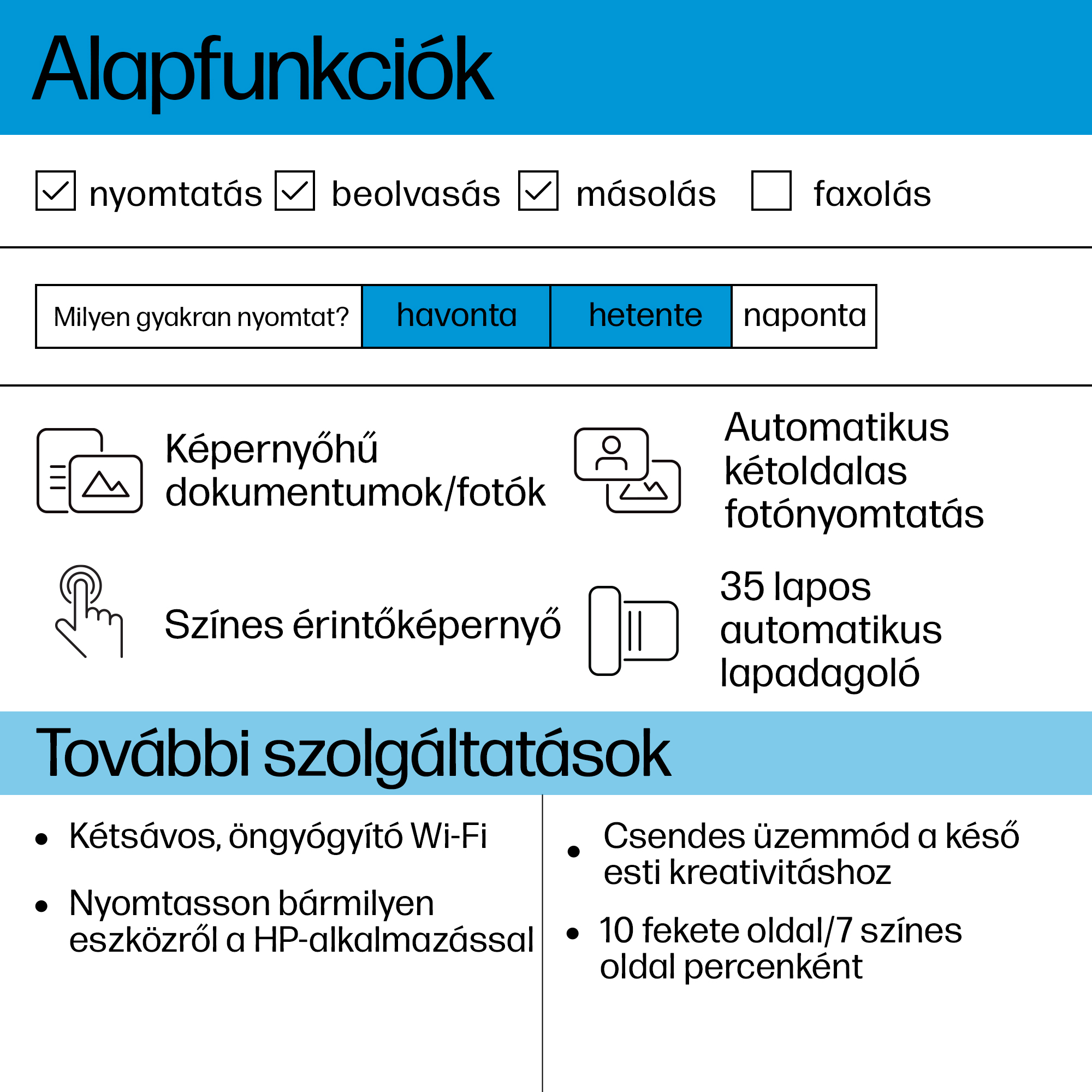 Infografika nyomtatás, beolvasás, másolás és faxolás melletti pipákkal. Használati gyakoriságok és ikonok.