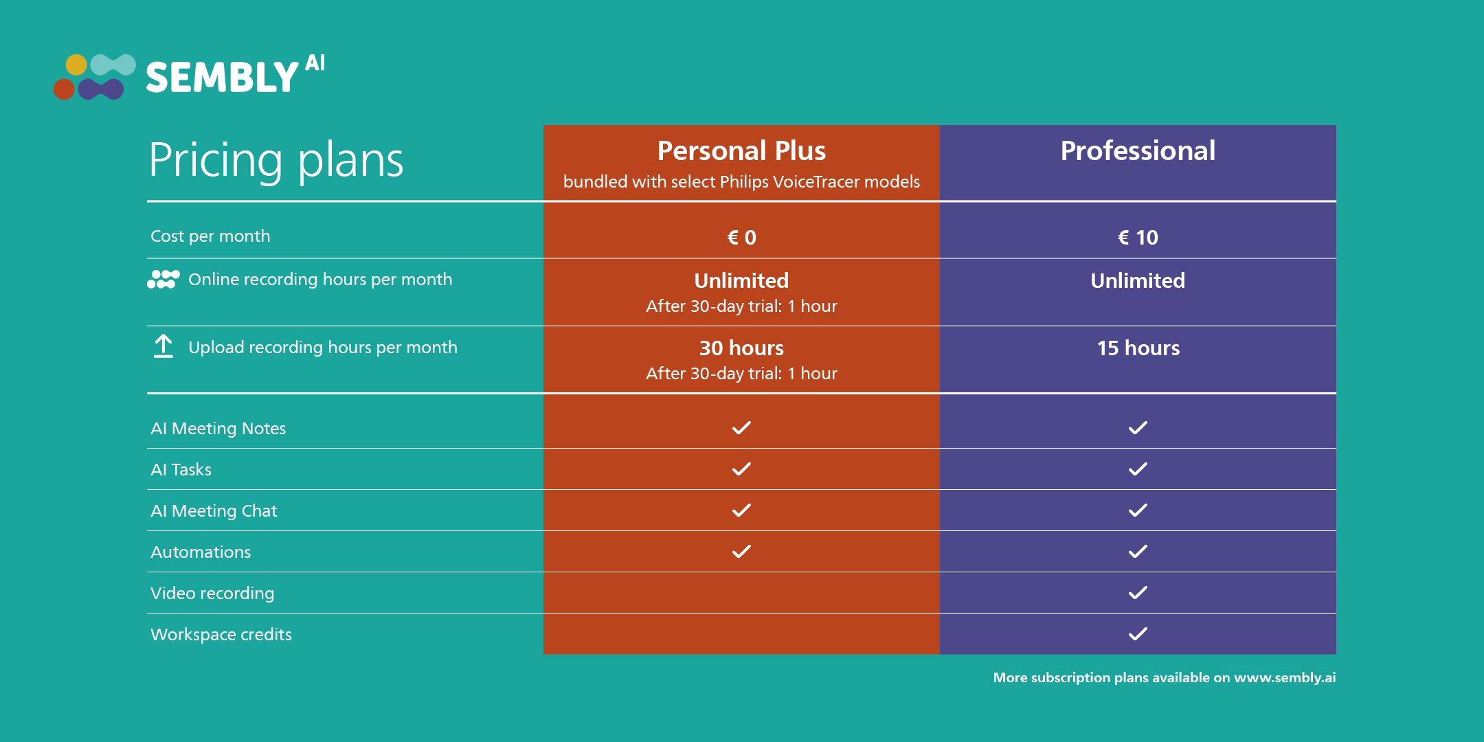Tableau des tarifs : Personal Plus et Professional. Affiche les fonctionnalités et les coûts.