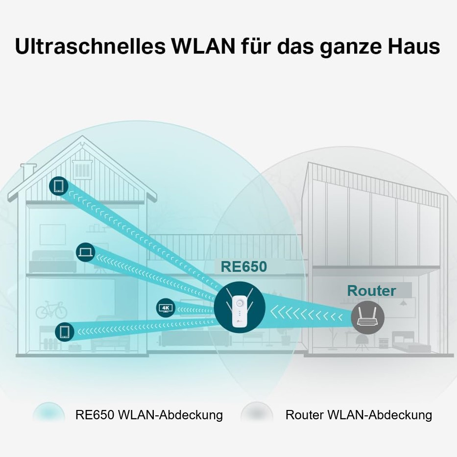 Diagramm eines Hauses und Gebäudes mit einem WLAN-Verstärker dazwischen. Das WLAN-Signal wird angezeigt.