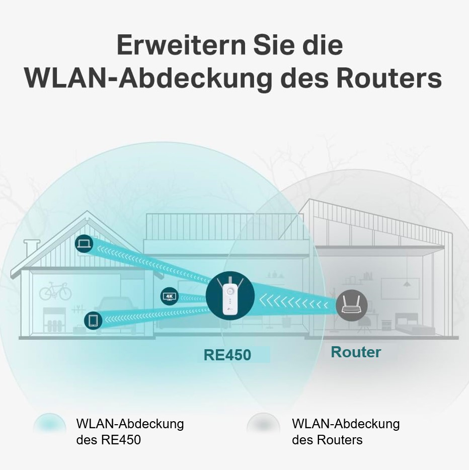 Diagramm, das einen WLAN-Repeater zeigt, der das Signal eines Routers in mehrere Häuser verstärkt.