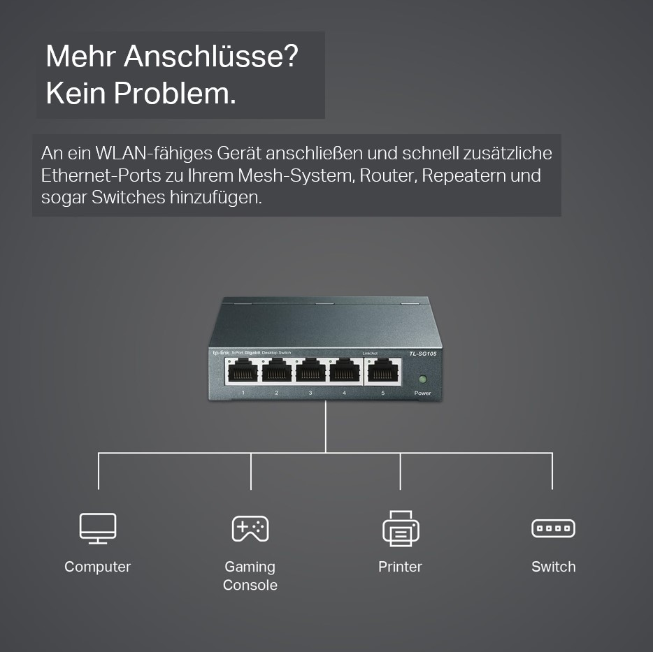 Netzwerk-Switch mit Anschlüssen und Symbolen für Computer, Konsole, Drucker und Switch.