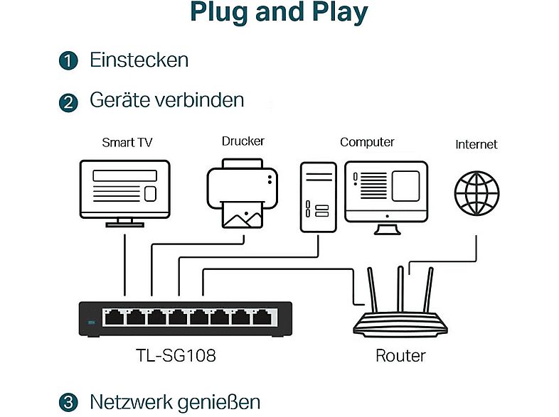 TP-LINK TL-SG108S 8-PORT GIGABIT SWITCH METALLGEHÄUSE Switch 8