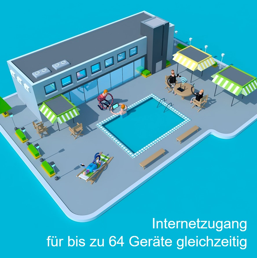 Zeichentrickszene: Leute am Pool mit WLAN-Zugang. Text: Internetzugang für bis zu 64 Geräte.