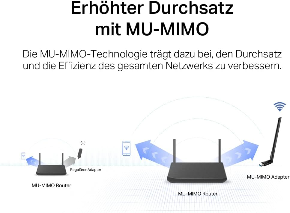 Diagramm zur MU-MIMO-Technologie. Router und Adapter werden mit Pfeilen zur Datenflussanzeige dargestellt.