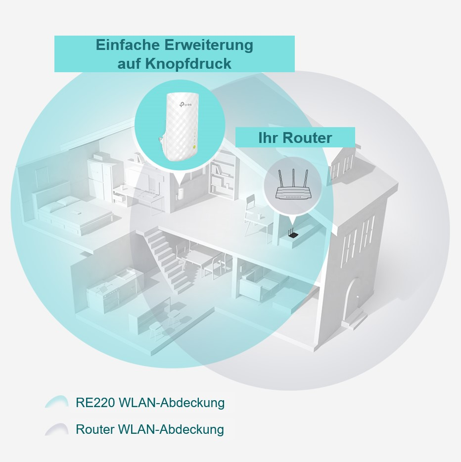 Eine Illustration eines Hauses mit einem Router und einem WLAN-Extender.