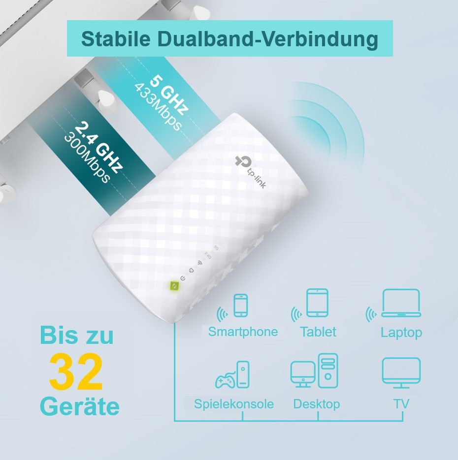 Weißer WLAN-Extender mit Antenne. Diagramme und Text veranschaulichen Dualband-Konnektivität und Geräte.