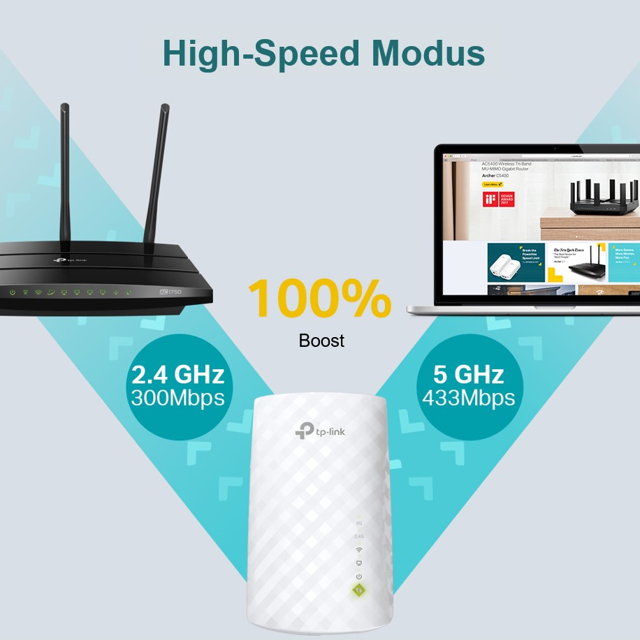 WLAN-Router-Setup mit 2,4 GHz und 5 GHz Geschwindigkeiten, Boost-Grafik, Marke tp-link.