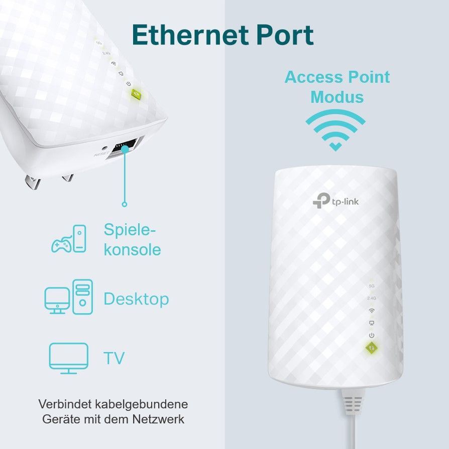 Weißes Gerät mit Ethernet-Port und Access Point Modus. Symbole für Konsole, Desktop und TV.