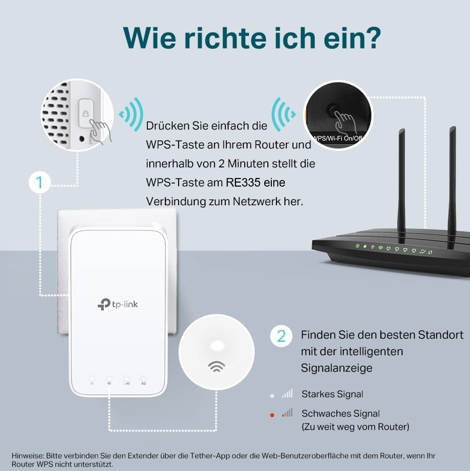 Drücken Sie die WPS-Taste am Router. Drücken Sie die WPS-Taste am RE335.