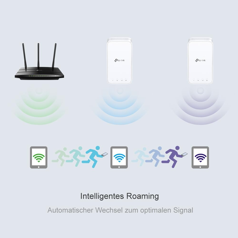 Diagramm mit WLAN-Routern und Tablets mit WLAN-Signalen und laufenden Figuren.