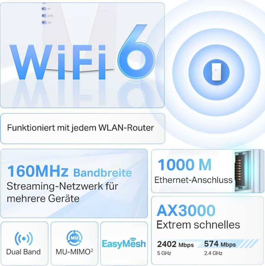 Wi-Fi 6 Router mit Spezifikationen. Netzwerkgeschwindigkeit, Bandbreite und andere Funktionen.