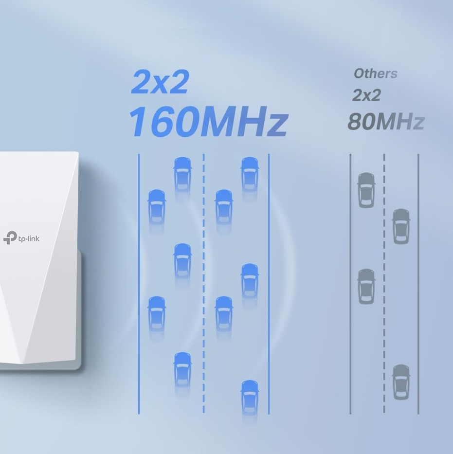 Diagramm zum Vergleich von 2x2 160MHz und 2x2 80MHz WLAN, zeigt Datenfluss.