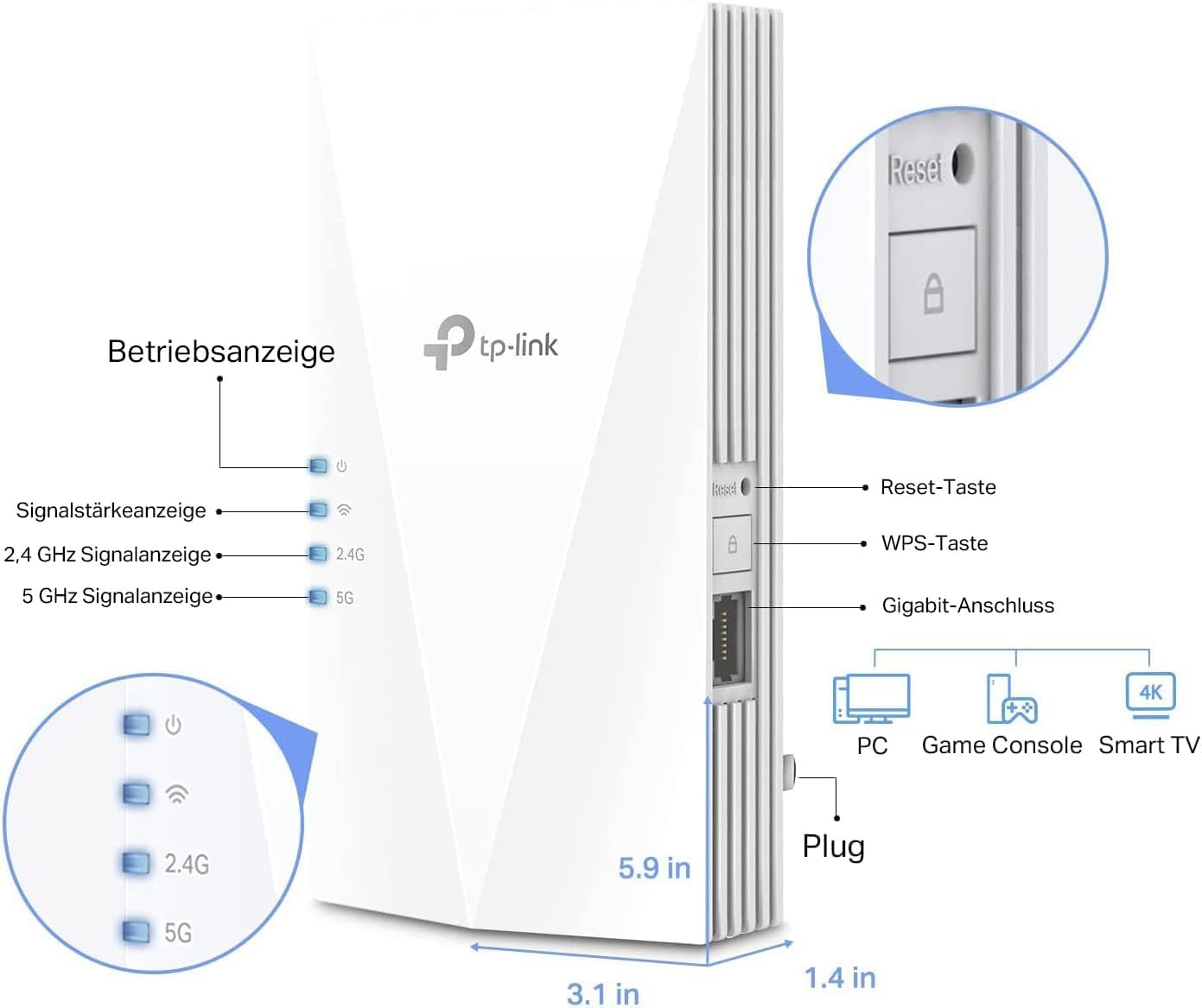 Ein weißer Router mit Anzeigen. Es hat einen Stecker und eine Reset-Taste. Das Diagramm zeigt die Abmessungen.