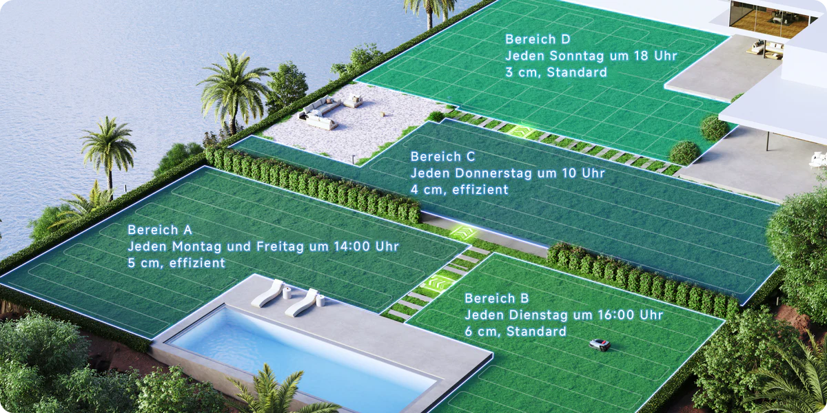 Diagramm von Rasenflächen mit Bewässerungsplänen. Beinhaltet Pool, Haus, Bäume und Text zur Bewässerungszeit und Einstellungen.
