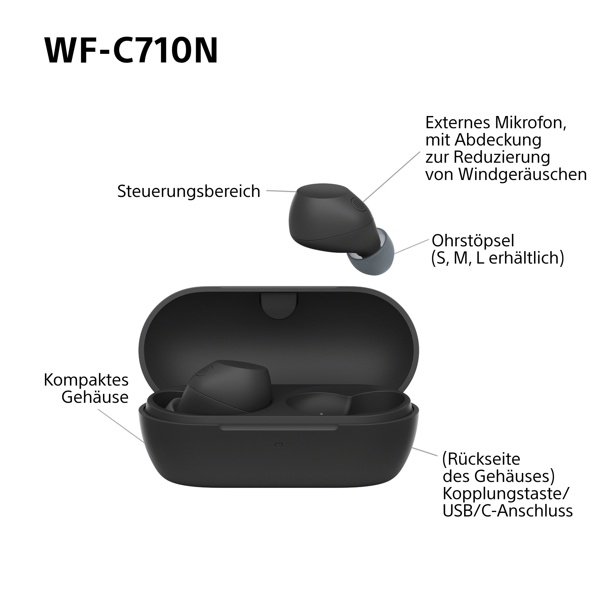Schwarze Ohrhörer, Ladecase und eine Diagramm des Produkts.