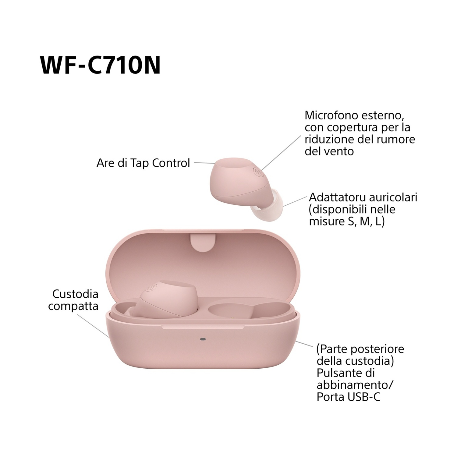 Auricolari, custodia e accessori rosa Sony WF-C710N, con etichette in italiano.