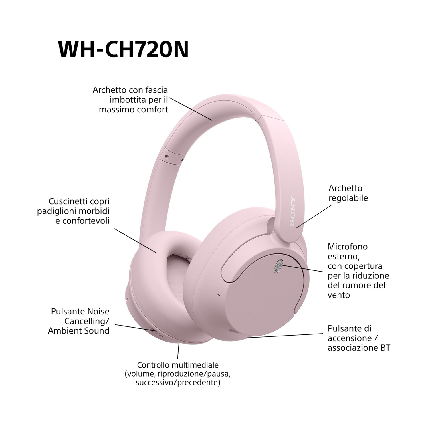 Cuffie Sony WH-CH720N rosa con parti etichettate, tra cui archetto, padiglioni e controlli.