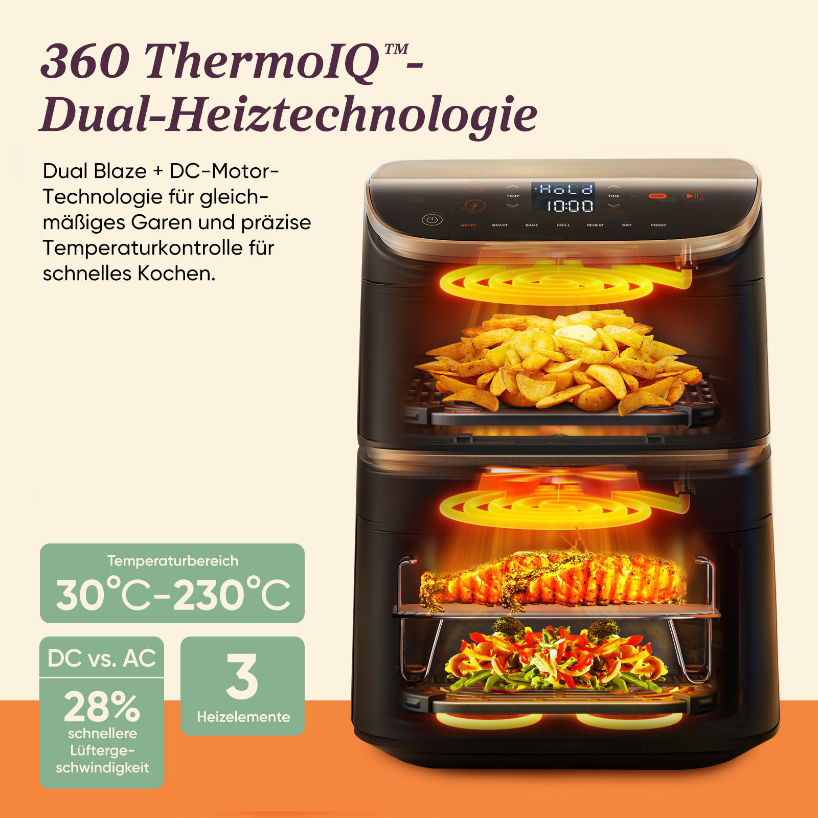 Heißluftfritteuse mit Essen darin. Text-Overlay über Dual-Heiztechnologie.