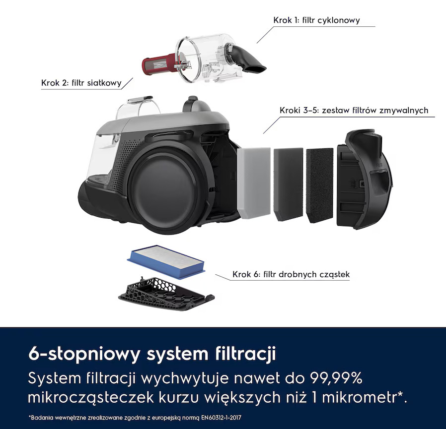 Schemat odkurzacza ilustrujący jego 6-stopniowy system filtracji i części.
