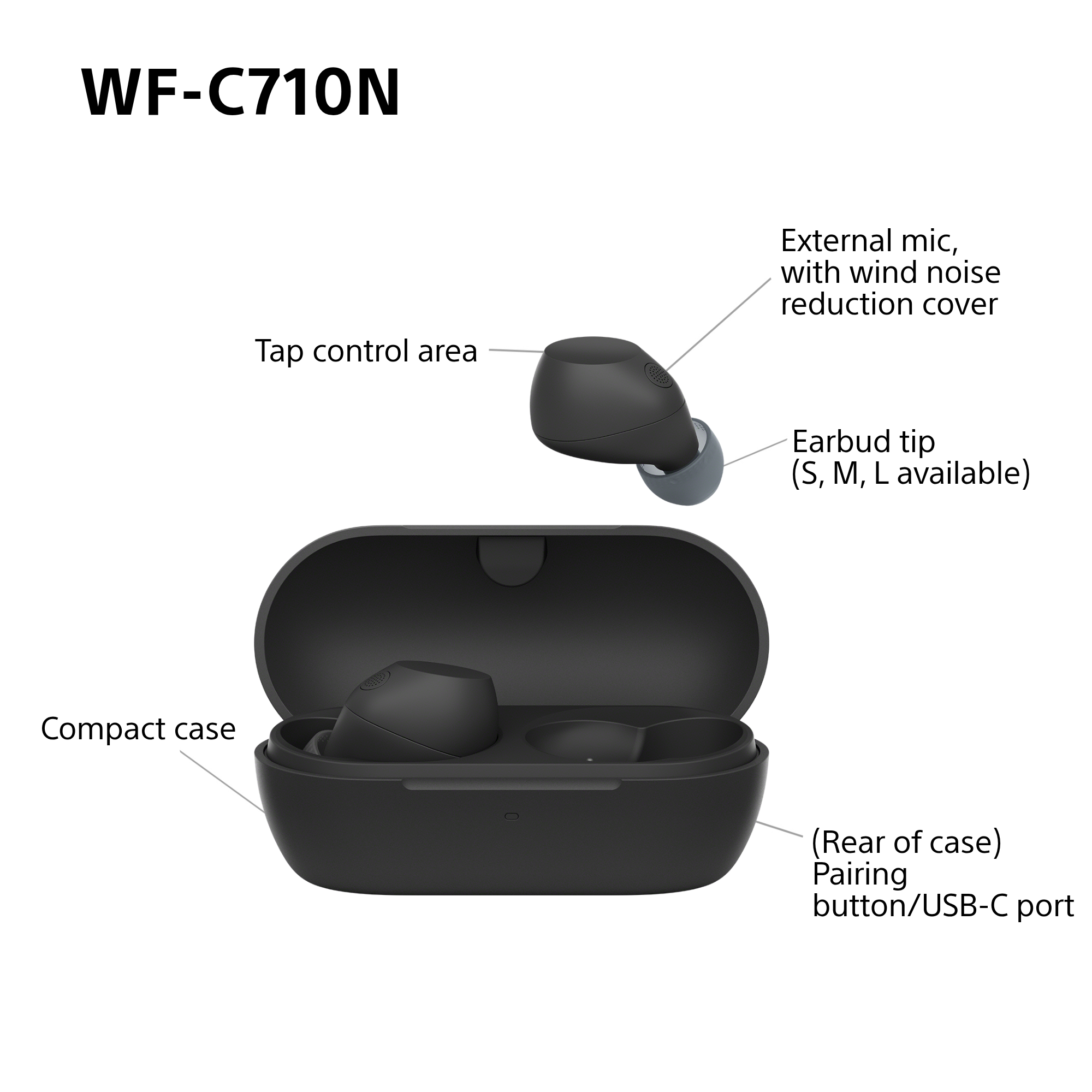 Schwarze kabellose Ohrhörer, Etui und beschriftete Funktionen. Inklusive Pairing-Taste und USB-Anschluss.