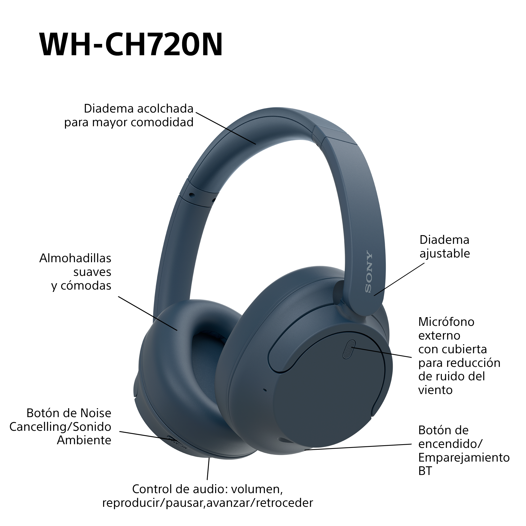 Un par de auriculares azules con etiquetas que señalan las partes y características del dispositivo.