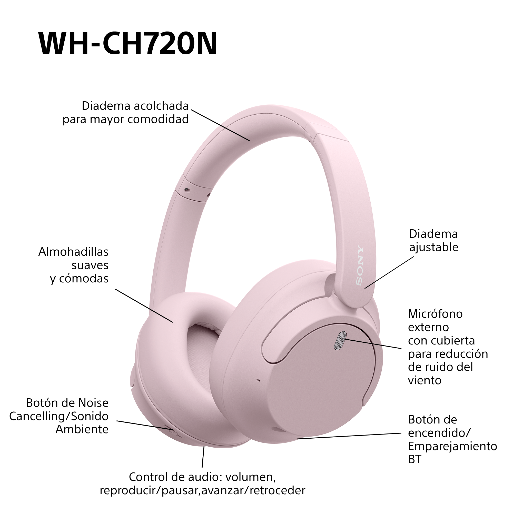 Auriculares rosas con etiquetas que señalan las partes.
