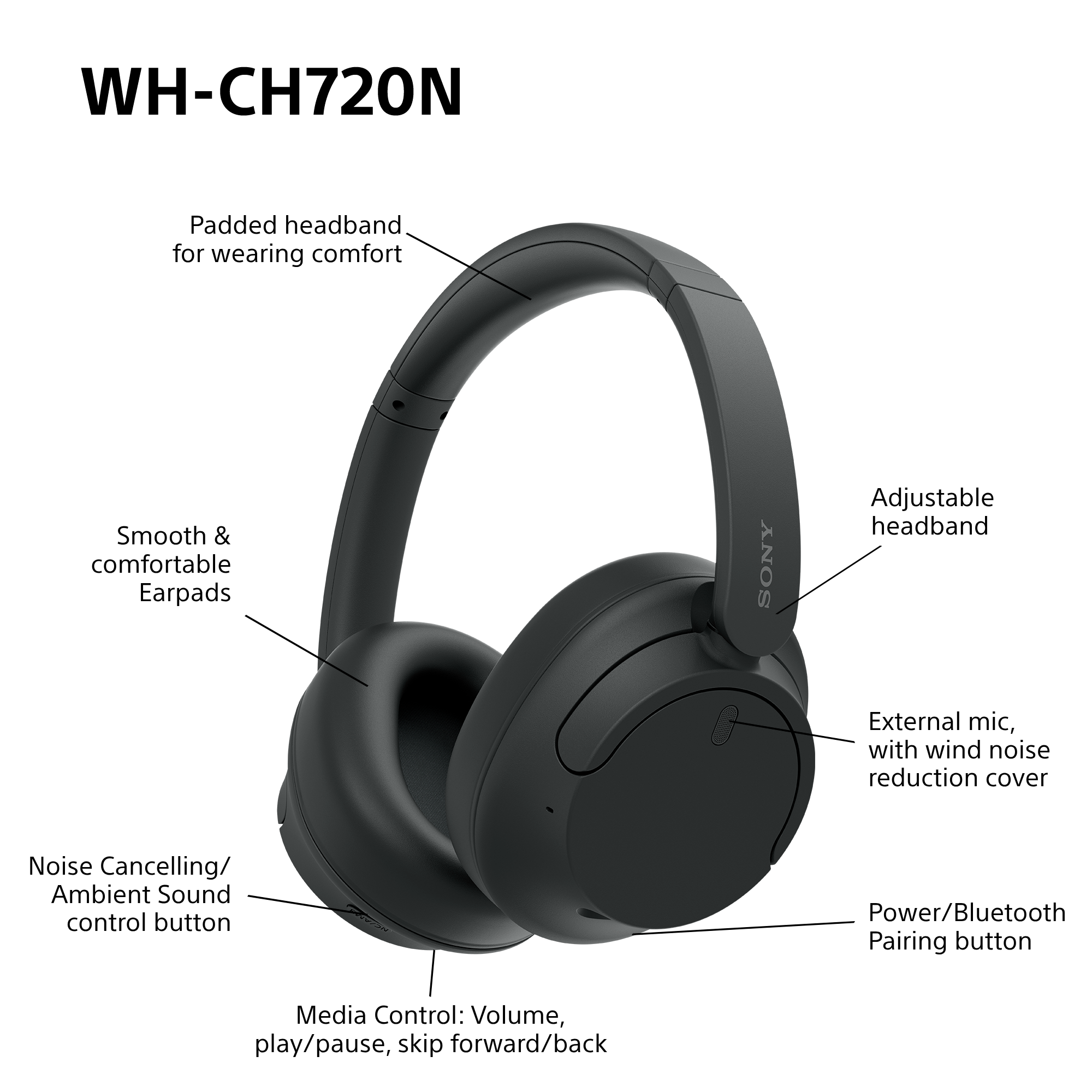 Schwarze Sony-Kopfhörer mit beschrifteten Funktionen, einschließlich Ohrmuscheln, Kopfband und Bedientasten.