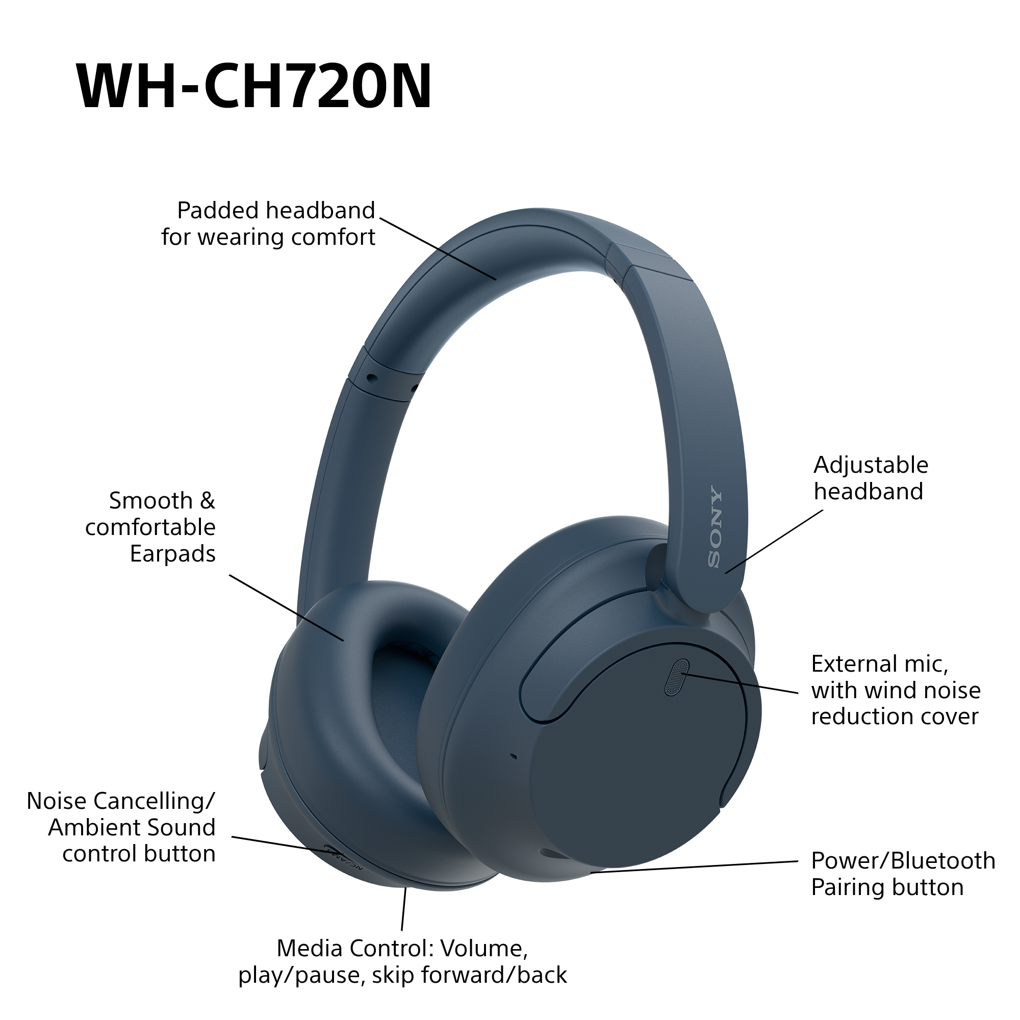 Casque avec des étiquettes pointant vers différentes parties.