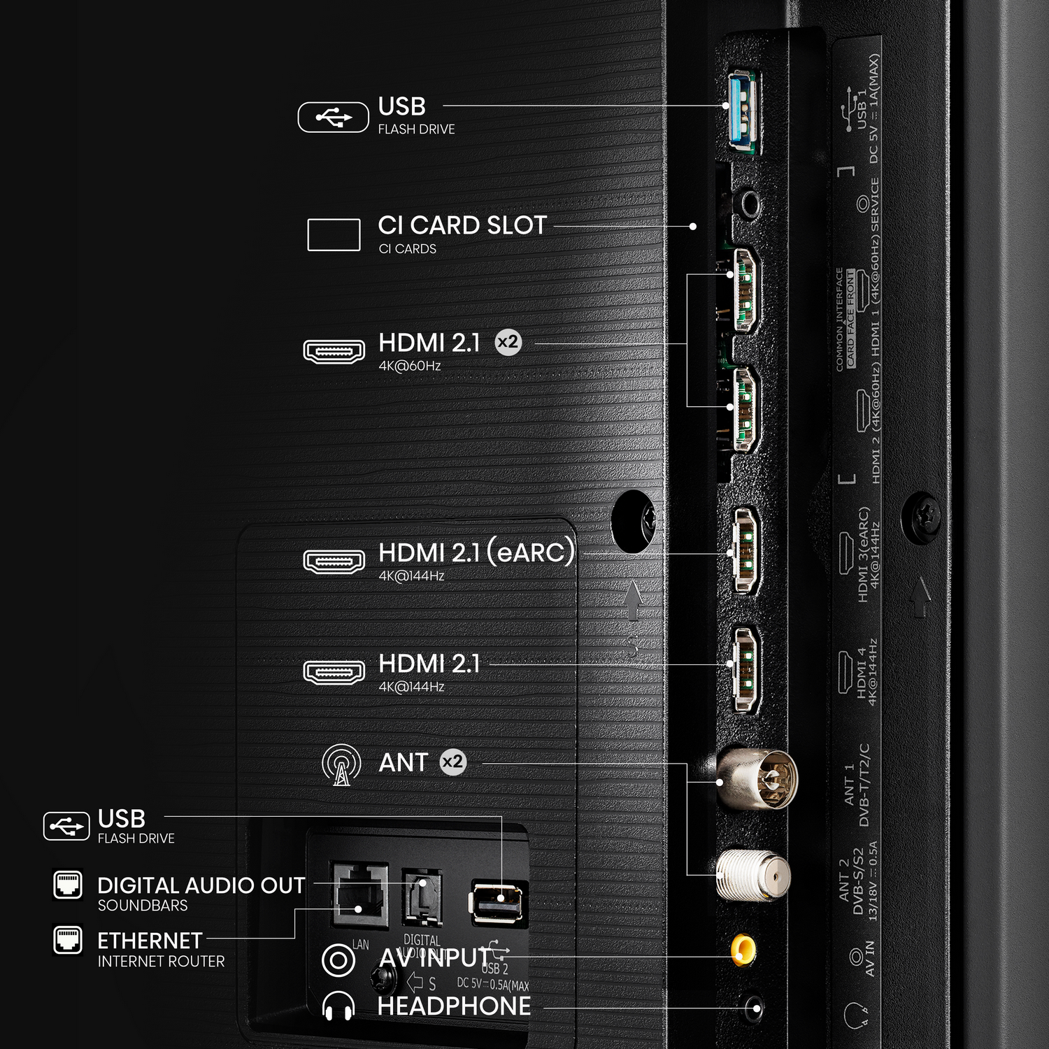Parte trasera de un televisor con varios puertos, etiquetados como USB, HDMI, Ethernet y más.