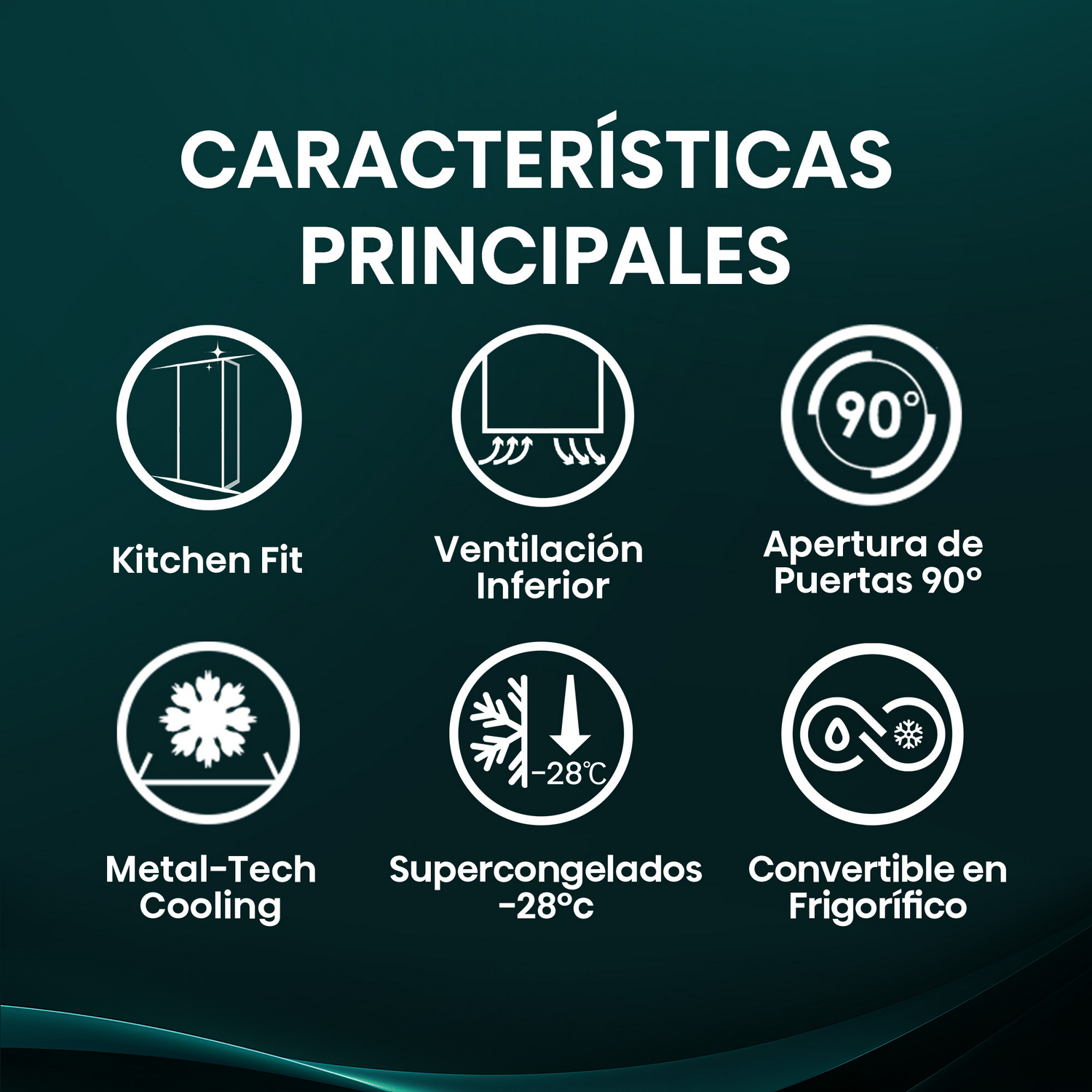 Infografía con características principales: ajuste de cocina, ventilación, apertura de puerta 90°, etc.
