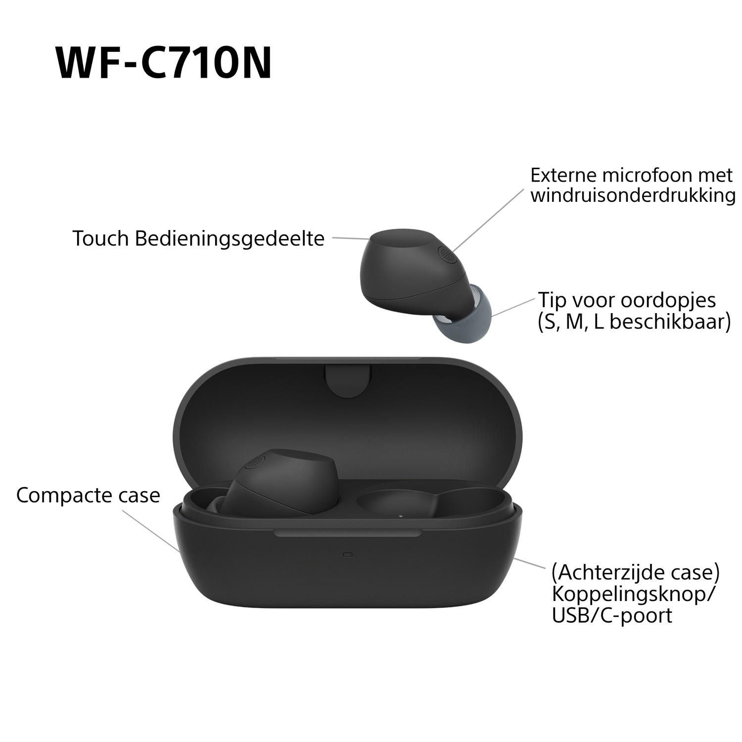 Oordopjes en oplaadcase op een witte achtergrond, met annotaties.