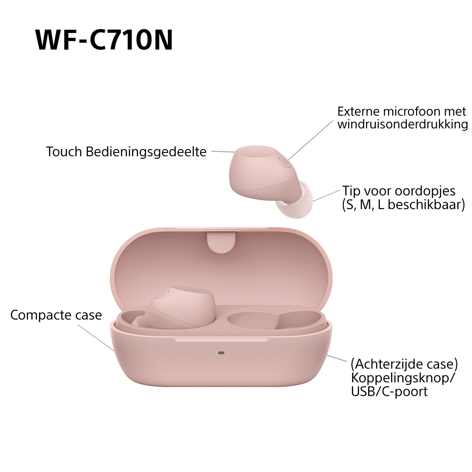 Roze Sony WF-C710N oordopjes en case. Close-up met labels: touch bediening, oortips, compacte case, en poort.
