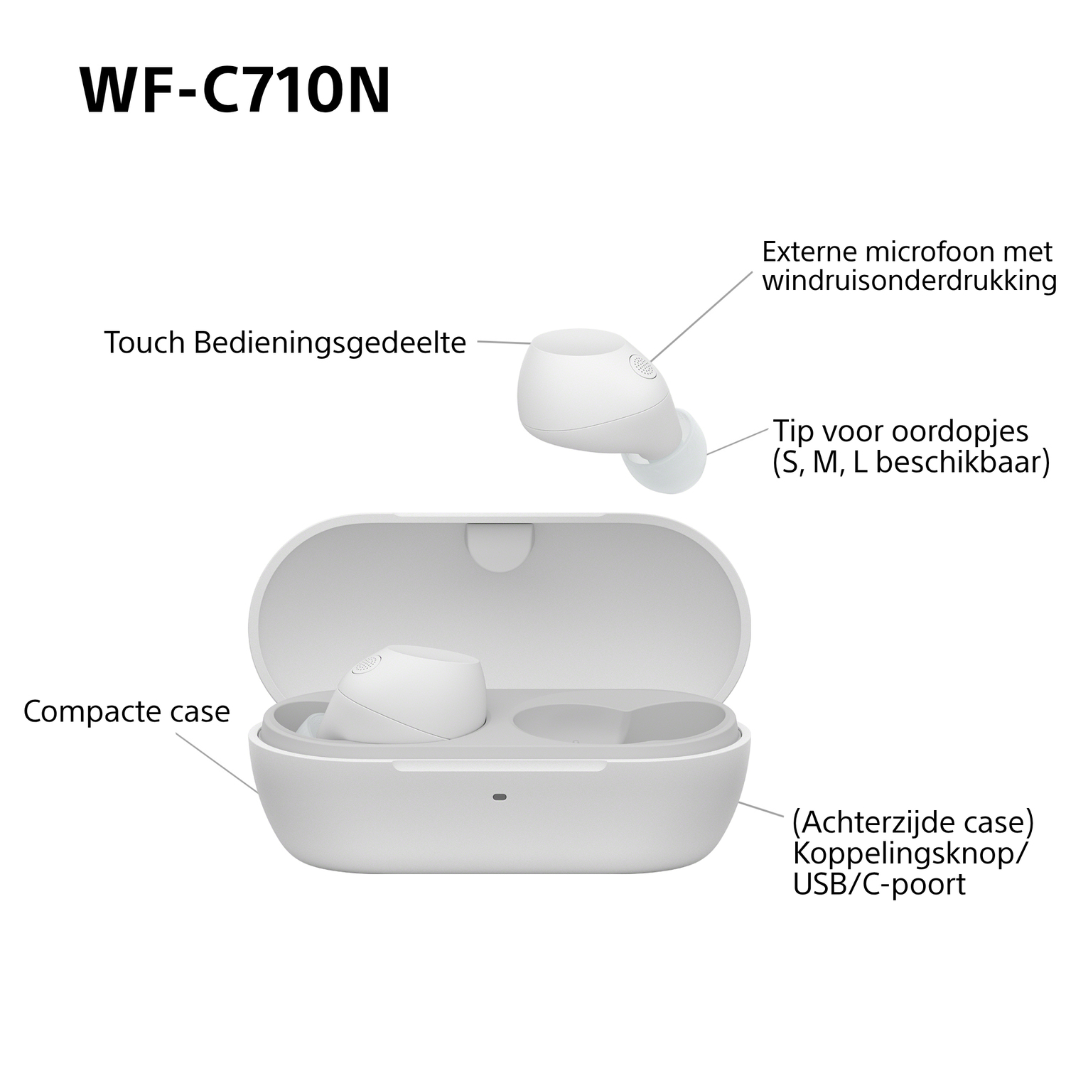 Witte oordopjes en oplaadcase met labels. Tekst zegt 'WF-C710N' en heeft labels.