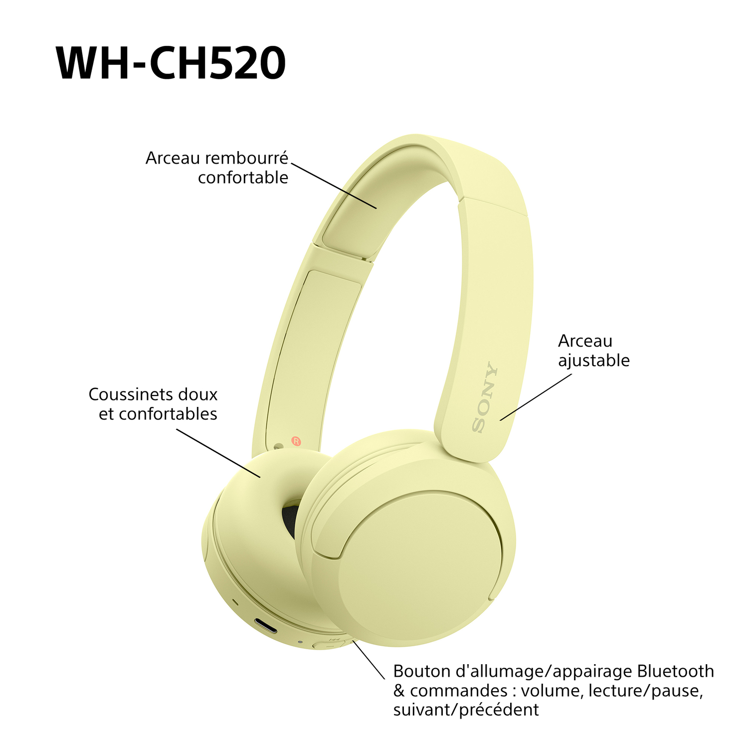 Diagramme de casque jaune avec étiquettes : arceau, écouteurs et boutons.