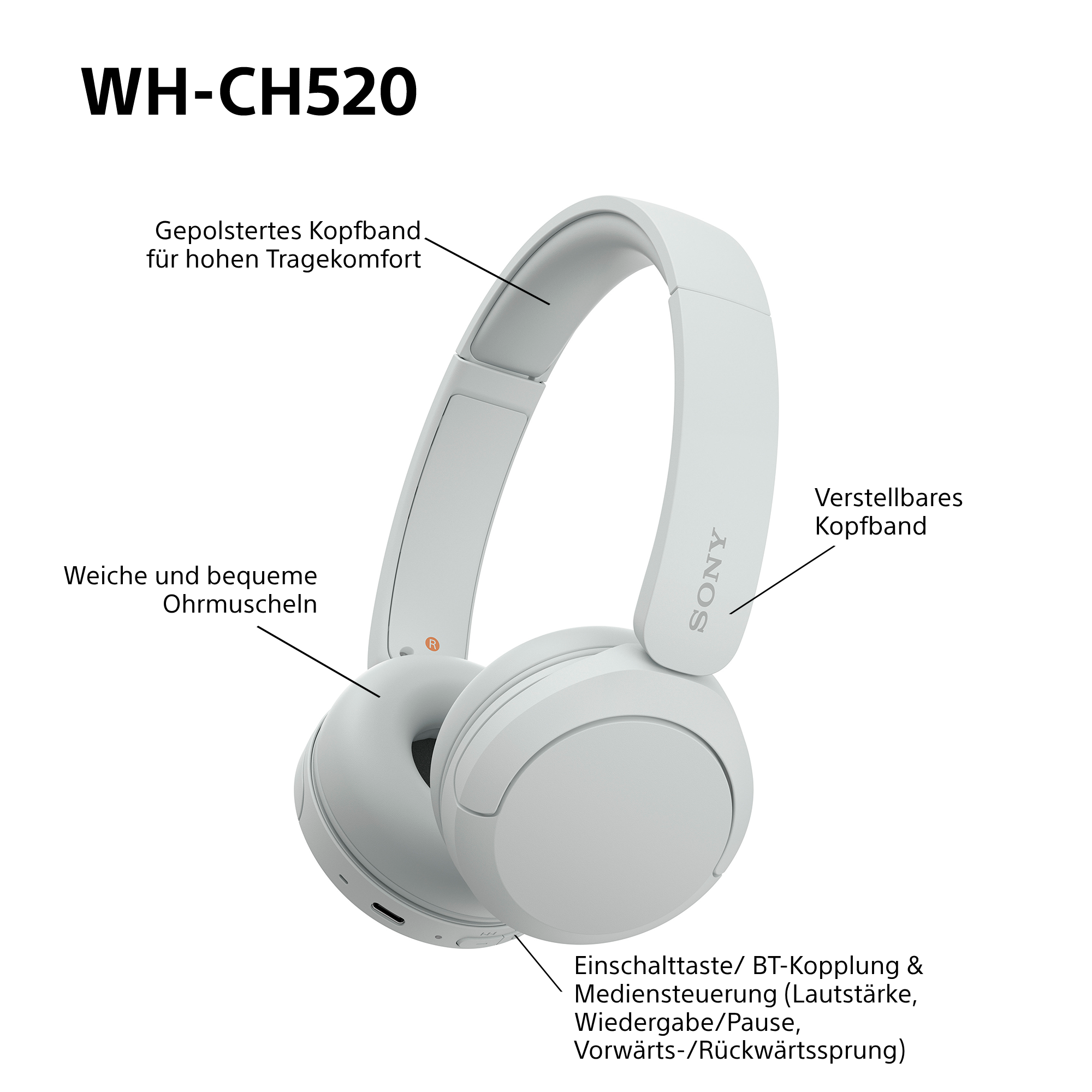 Weiße Sony-Kopfhörer mit Beschriftungen. Zeigt weiche Ohrmuscheln, verstellbaren Bügel und eine Steuertaste.