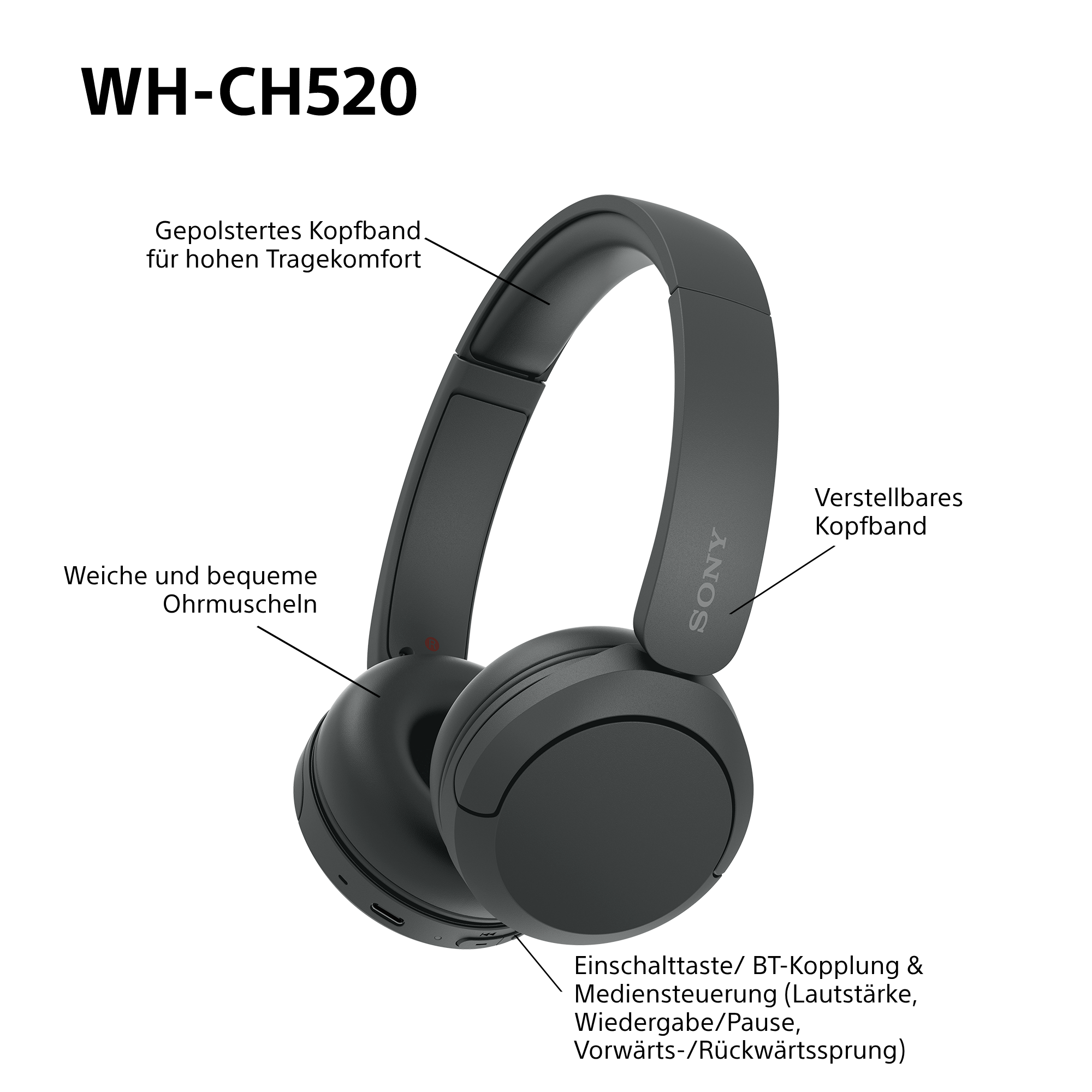 Schwarze Kopfhörer mit beschrifteten Teilen: Ohrmuscheln, Kopfband und Bedienelemente. Sony-Logo sichtbar.