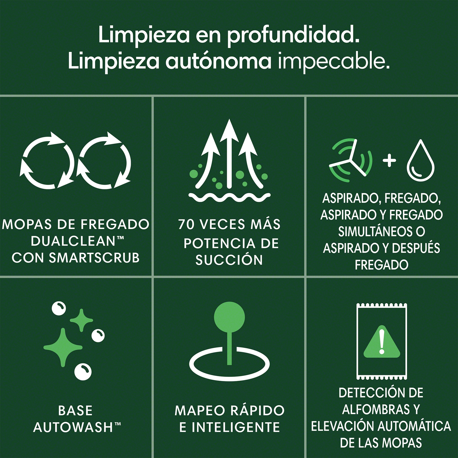 Seis iconos con texto que describen las características de un producto de limpieza, incluyendo fregado y succión.