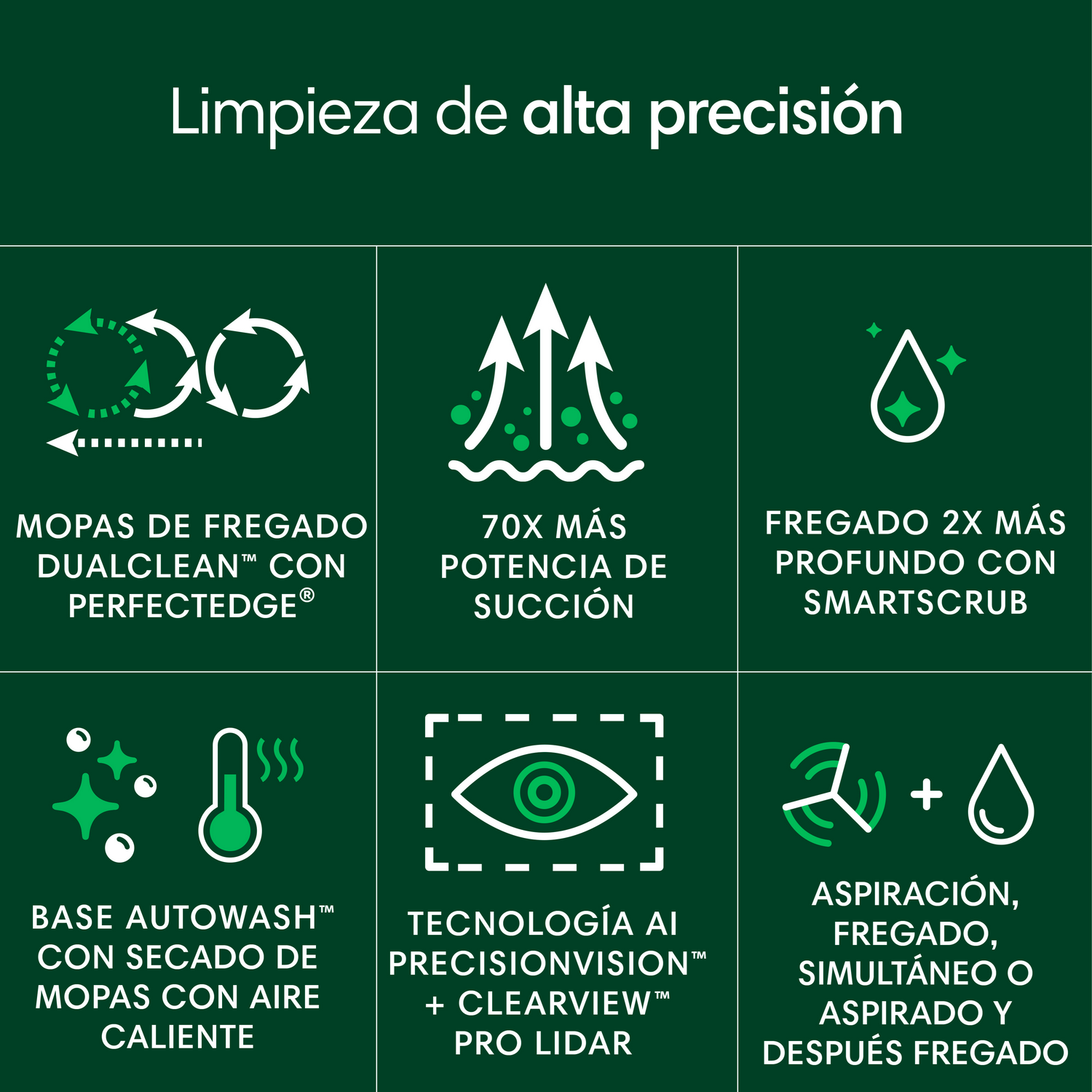 Iconos que ilustran funciones de limpieza: DualClean, succión, SmartScrub, aire caliente, IA y aspiración.