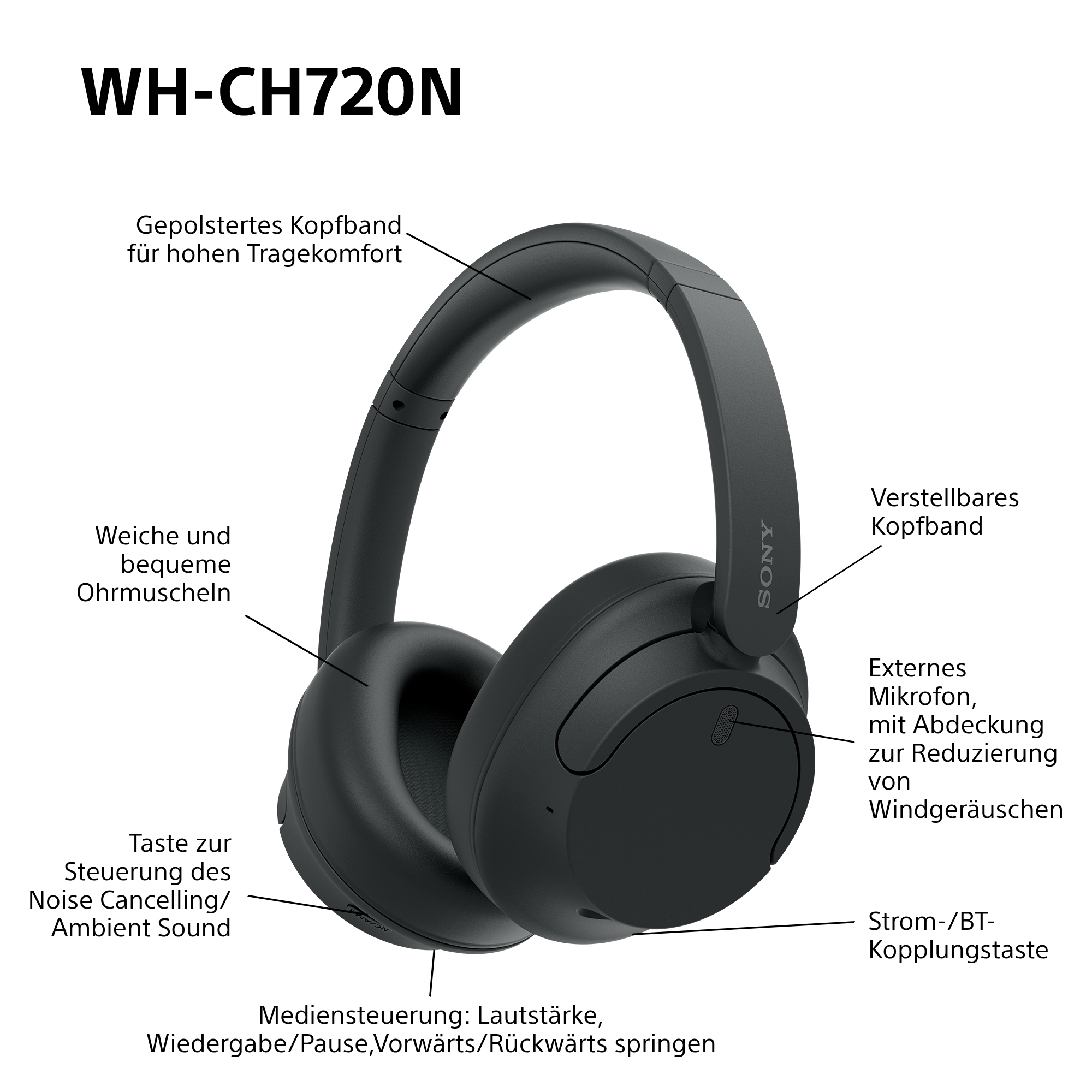 Schwarze Kopfhörer mit Funktionsbezeichnungen. Das SONY-Logo ist sichtbar. Merkmale sind Ohrmuscheln und Kopfbügel.