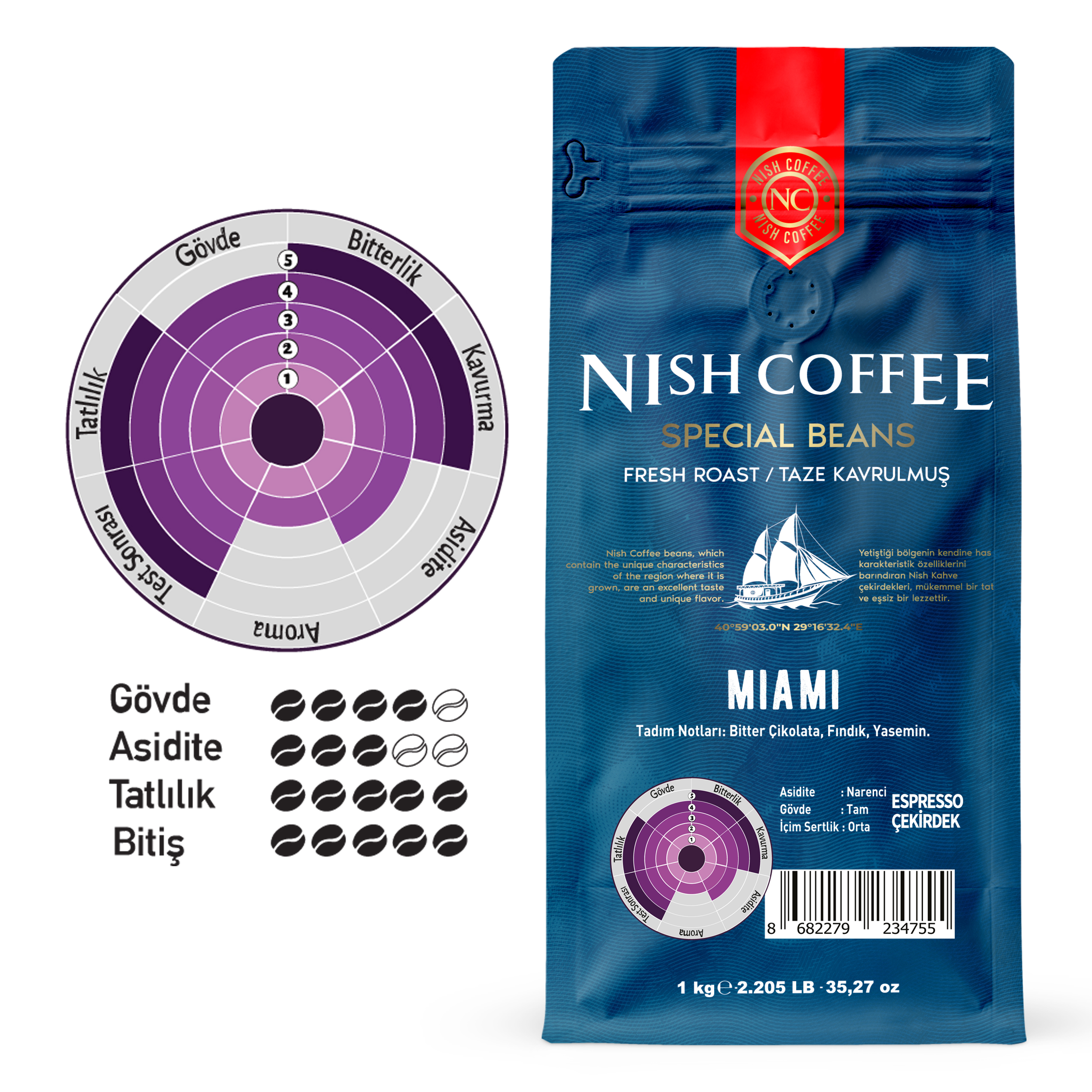 Nish Coffee poşeti, metin ve kahvenin özelliklerinin görsel bir temsili ile.