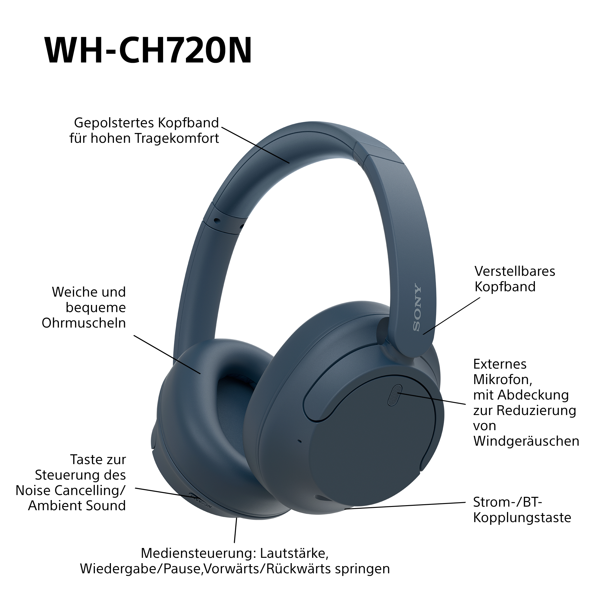 Ein Diagramm der Kopfhörer mit Funktionen wie Ohrmuscheln, Kopfbügel und Tasten mit Beschriftungen.