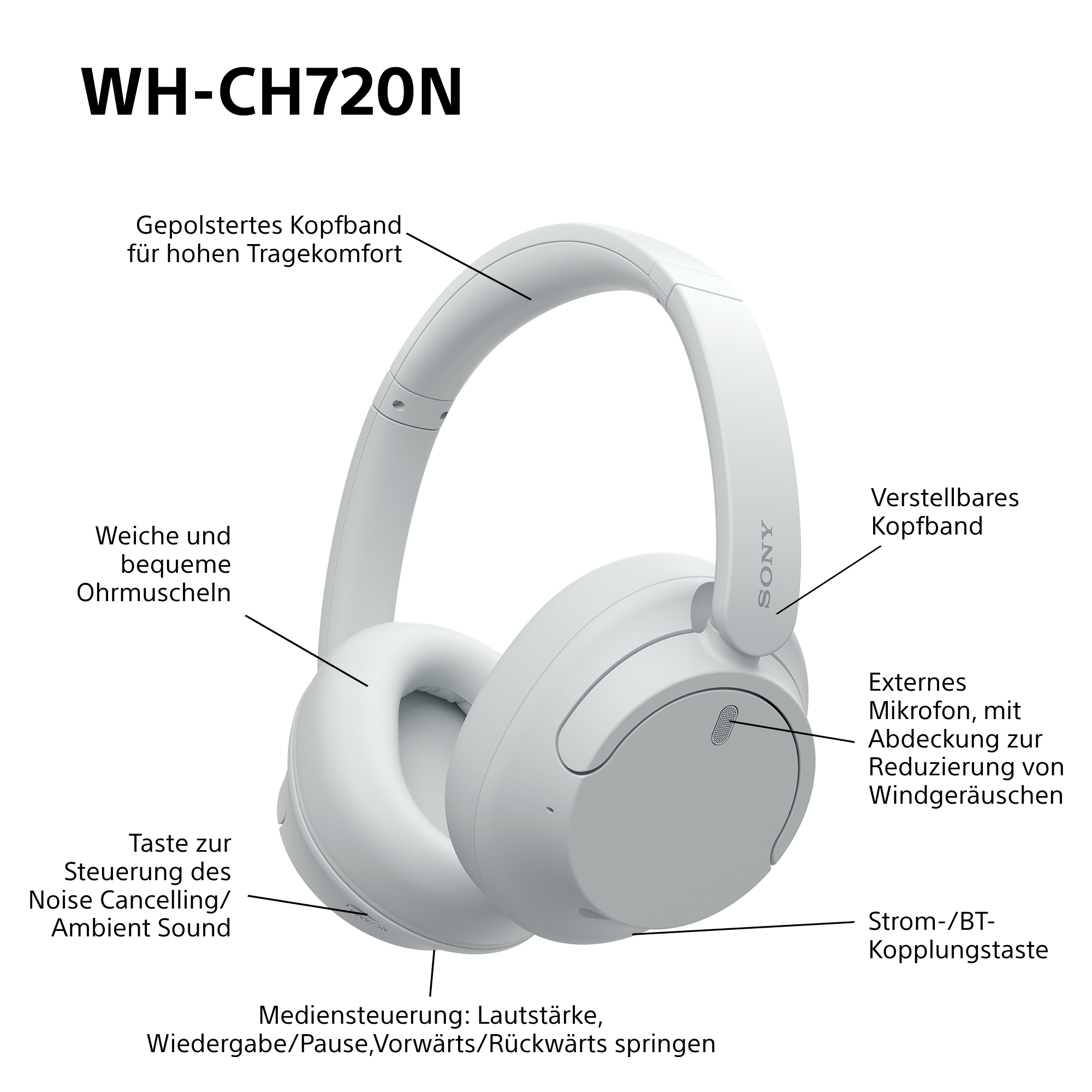 Weiße Kopfhörer mit Beschriftungen für verschiedene Funktionen.