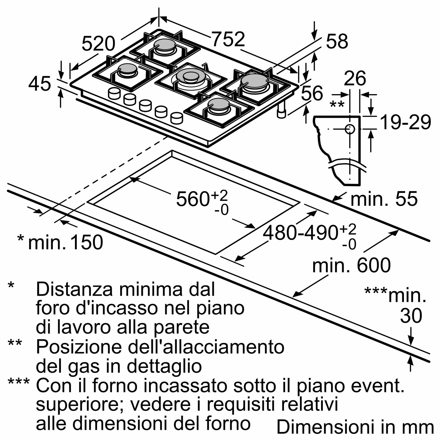 Schema di un piano cottura a gas con dimensioni in mm. Il piano cottura ha cinque bruciatori.