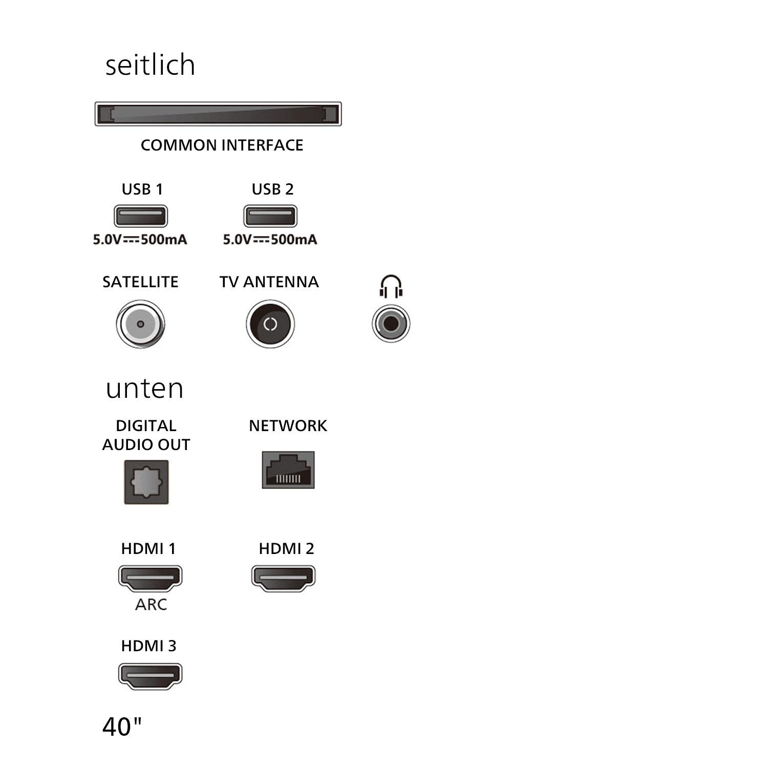 Diagramm der TV-Anschlüsse, einschließlich USB, HDMI, Satellit und Audioanschluss.