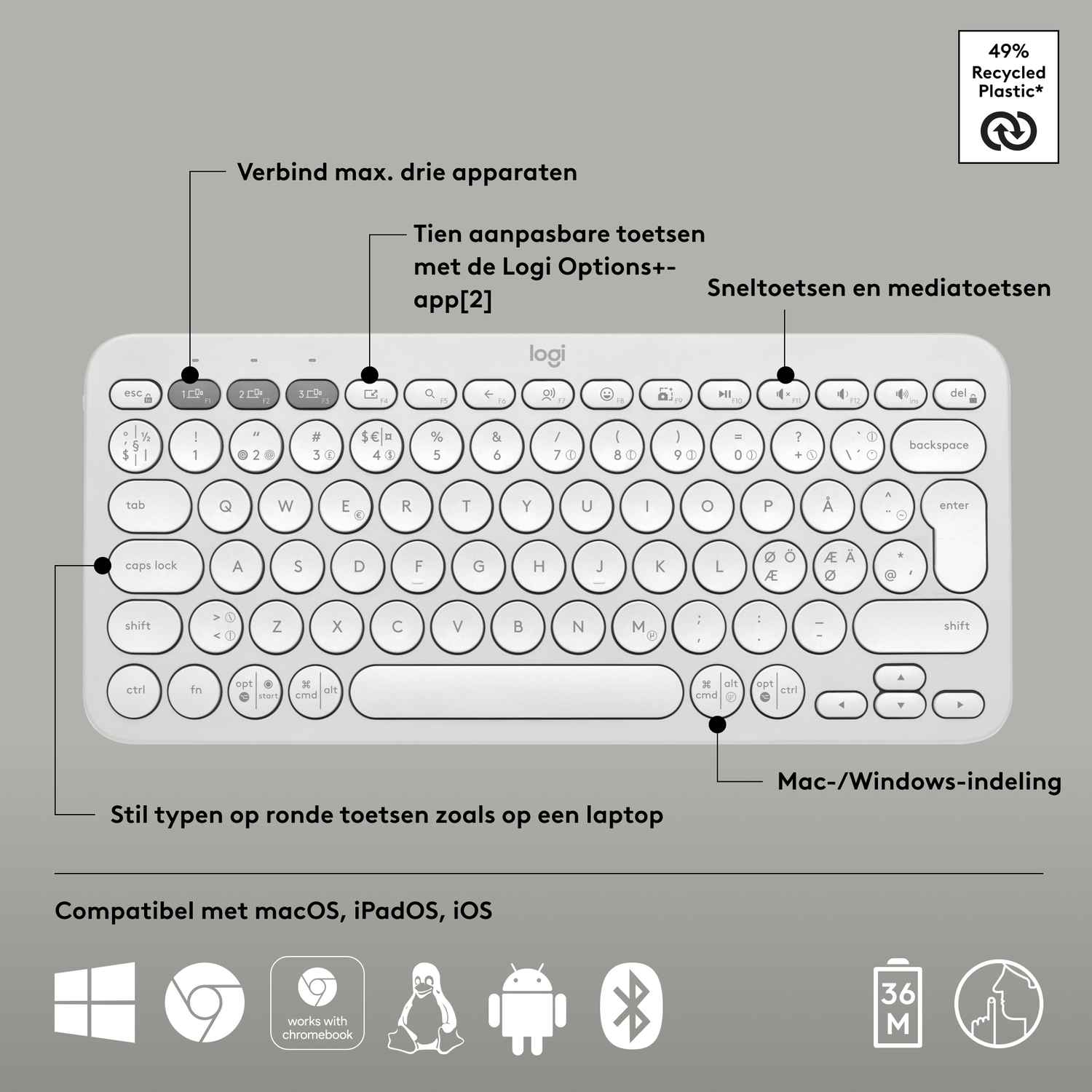 White keyboard with labeled keys, and compatibility icons.