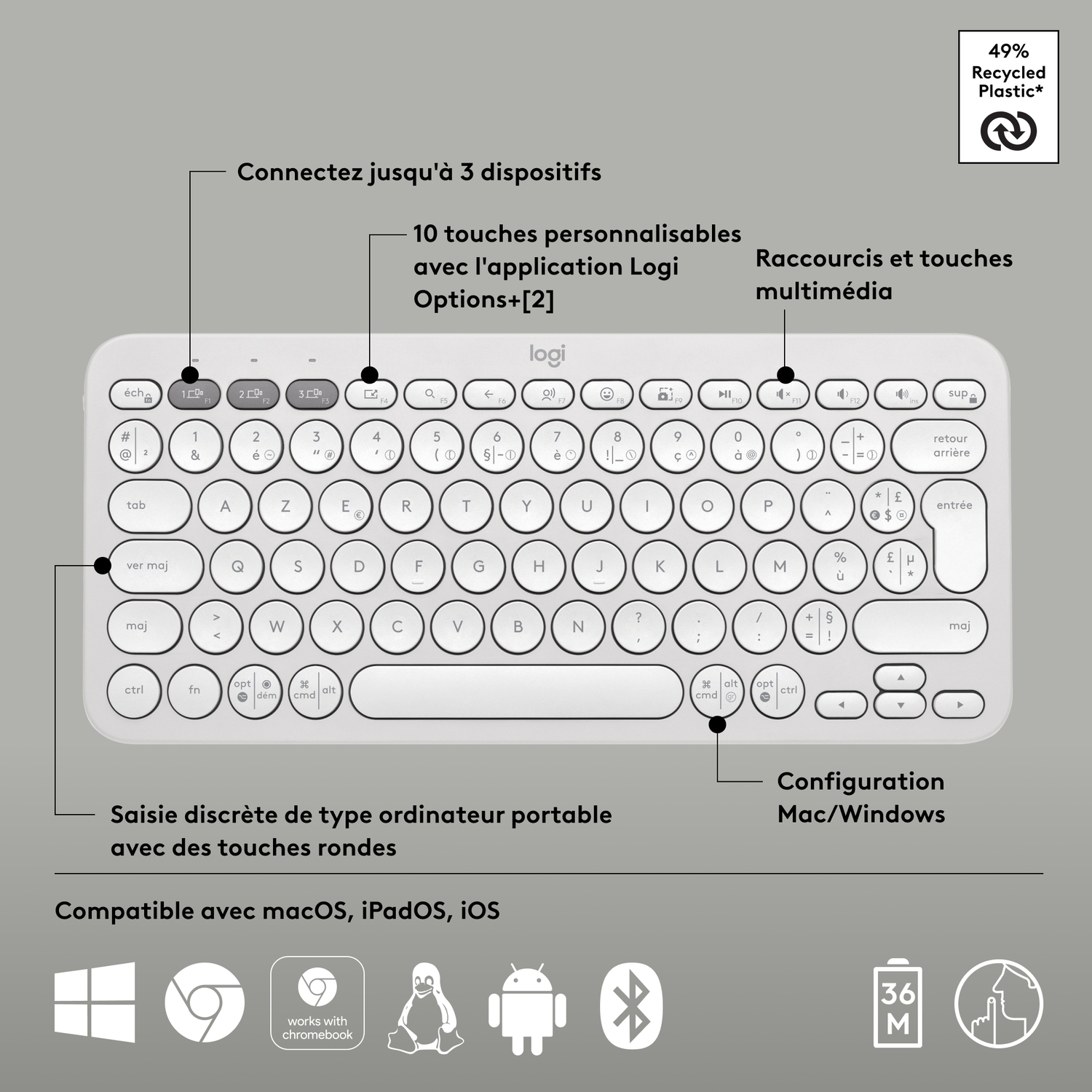 Clavier blanc avec touches rondes, étiqueté avec du texte. Affiche les logos de compatibilité.