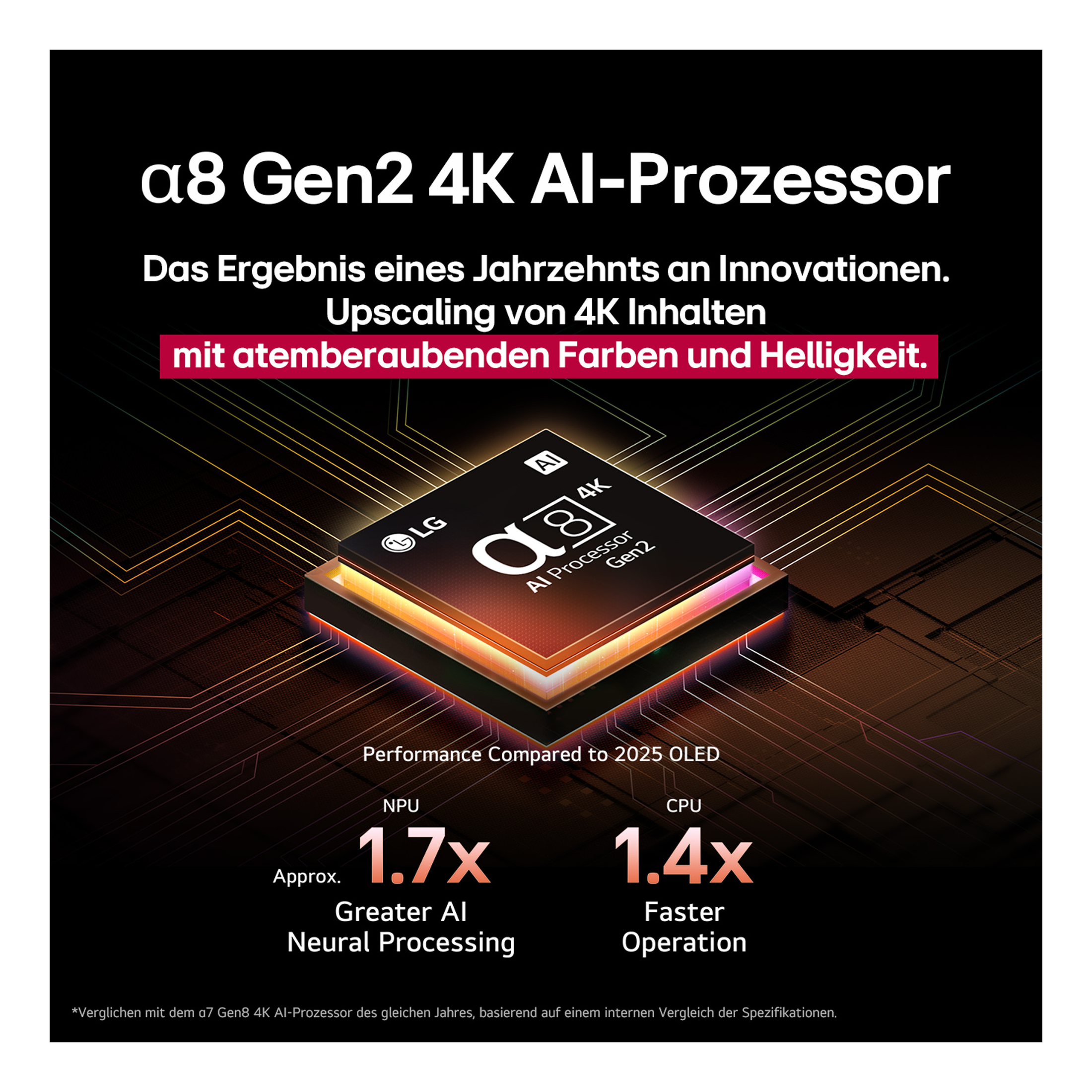 Infografik über einen Prozessor mit Text, die Leistungsvergleiche und eine höhere KI-Neuralverarbeitung zeigt.